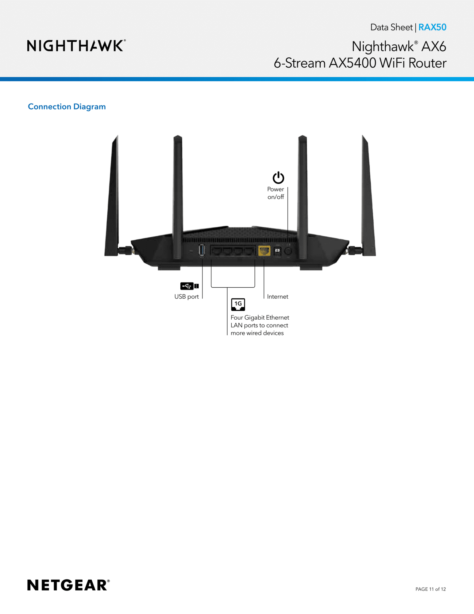 NETGEAR RAX50 Nighthawk AX6 6-Stream AX5400 WiFi 6 Router - Penguin.com.bd